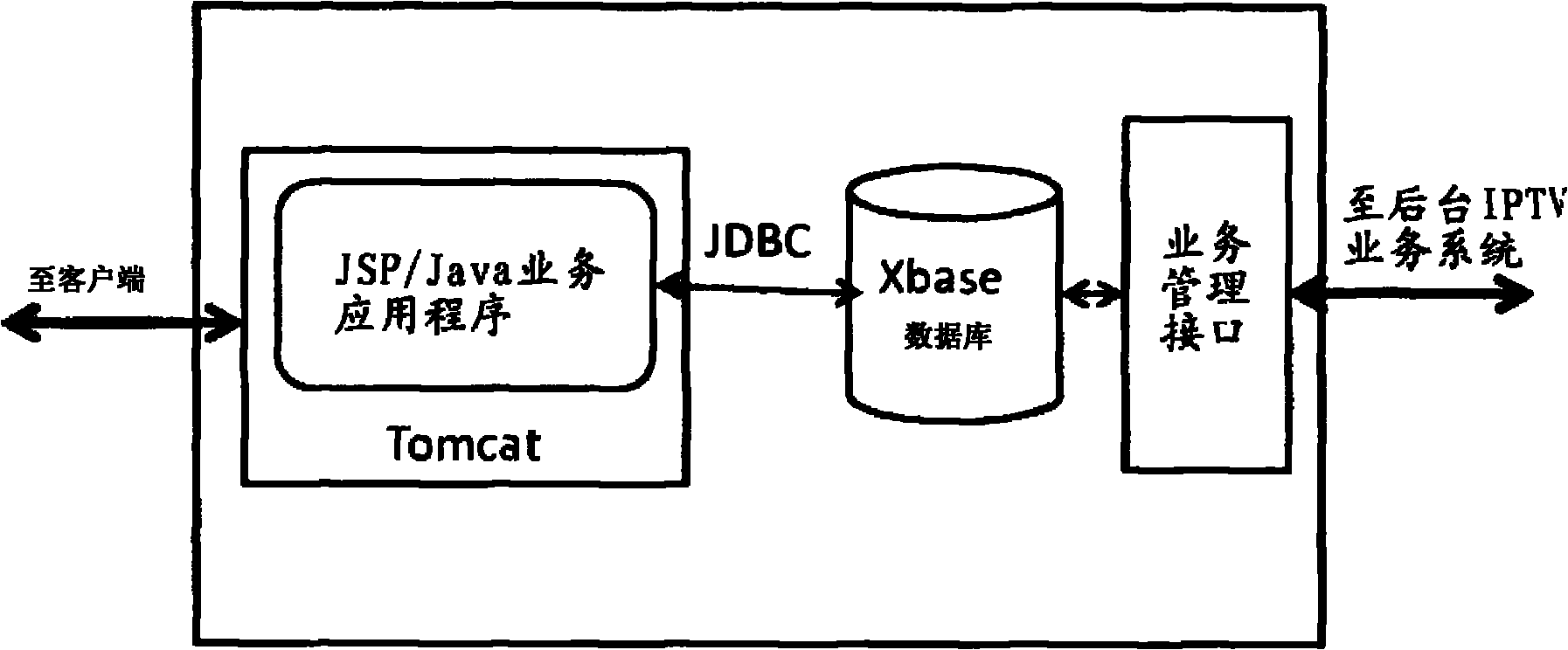 User request processing system and method for electronic program guide system