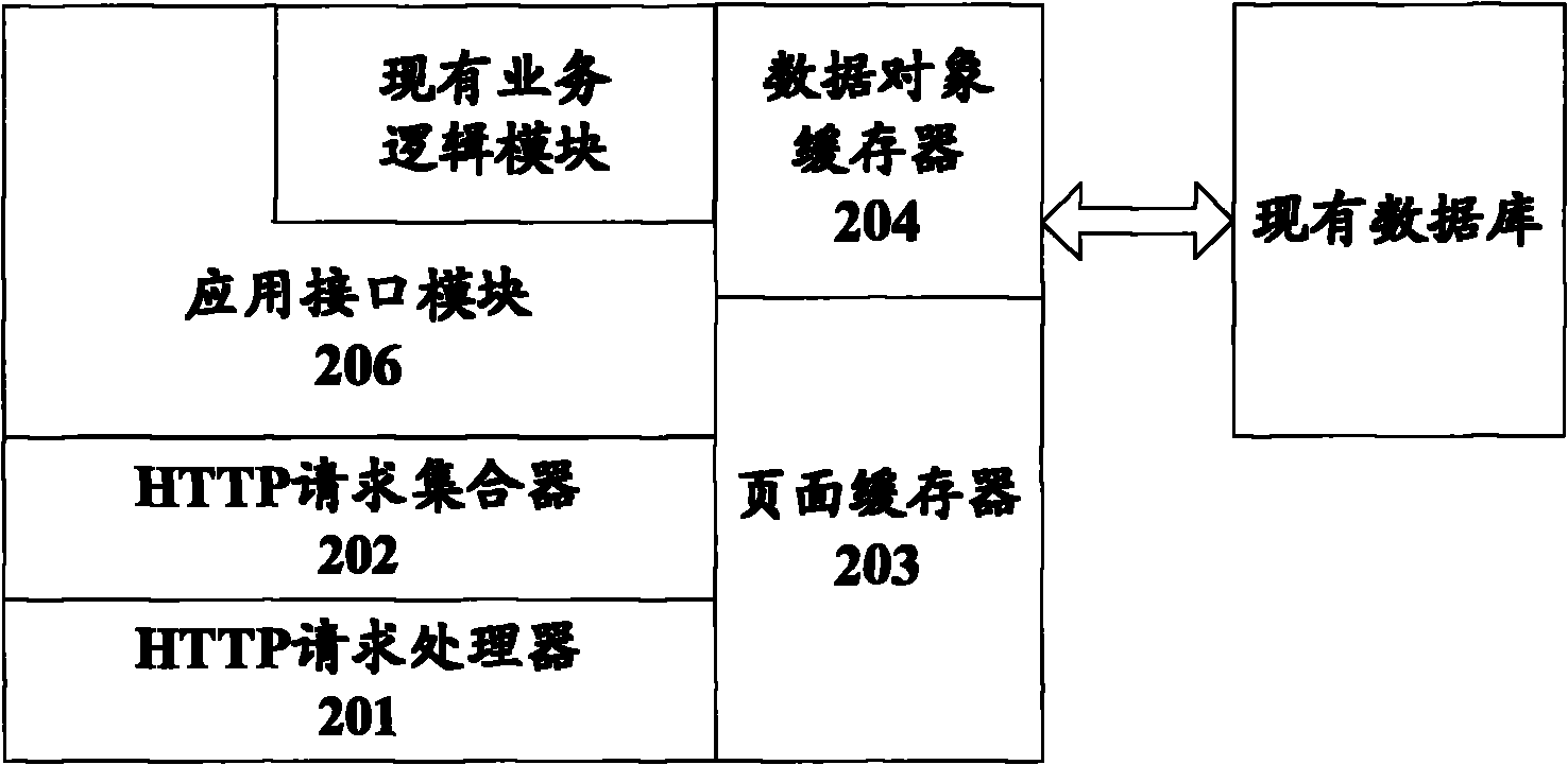 User request processing system and method for electronic program guide system