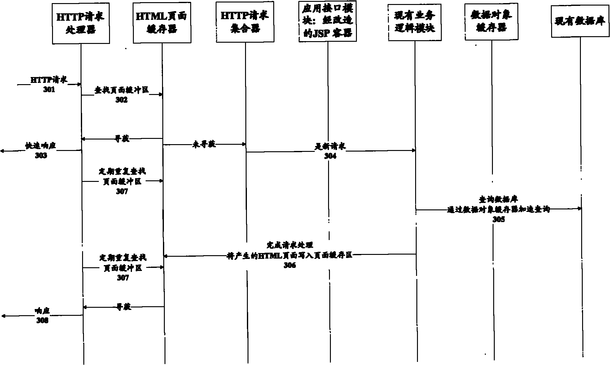 User request processing system and method for electronic program guide system