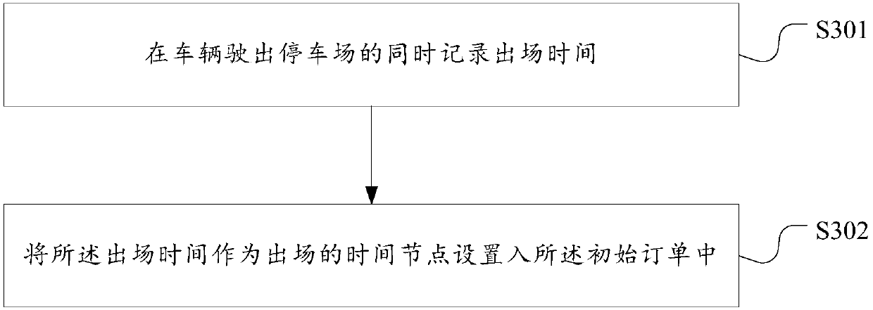 Parking lot management method and system and server used for parking lot management