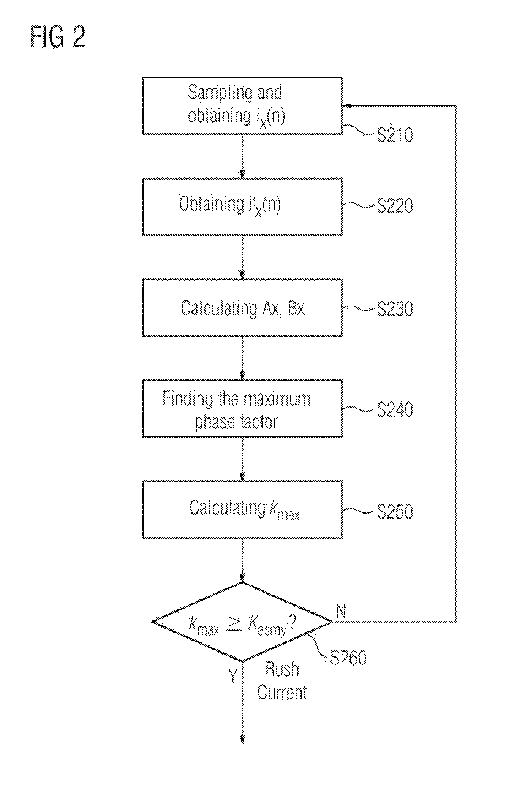 Magnetizing inrush current detection method, magnetizing inrush current restraint method and device