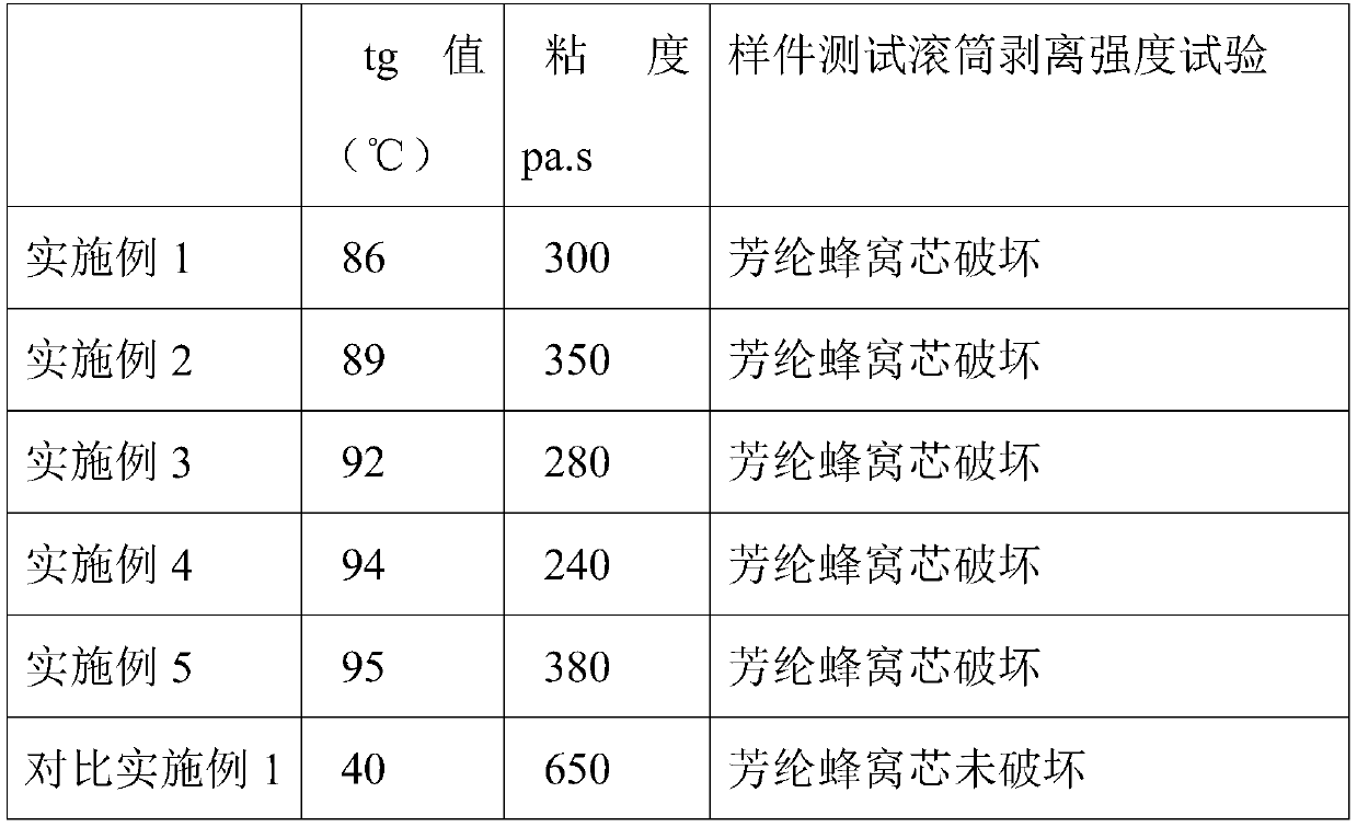 A kind of impregnation resin for reinforcement of aramid honeycomb composite material and its application