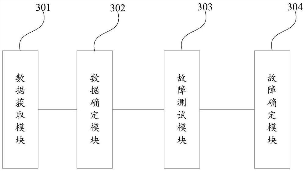 Injection valve fault diagnosis method, system and equipment and storage medium