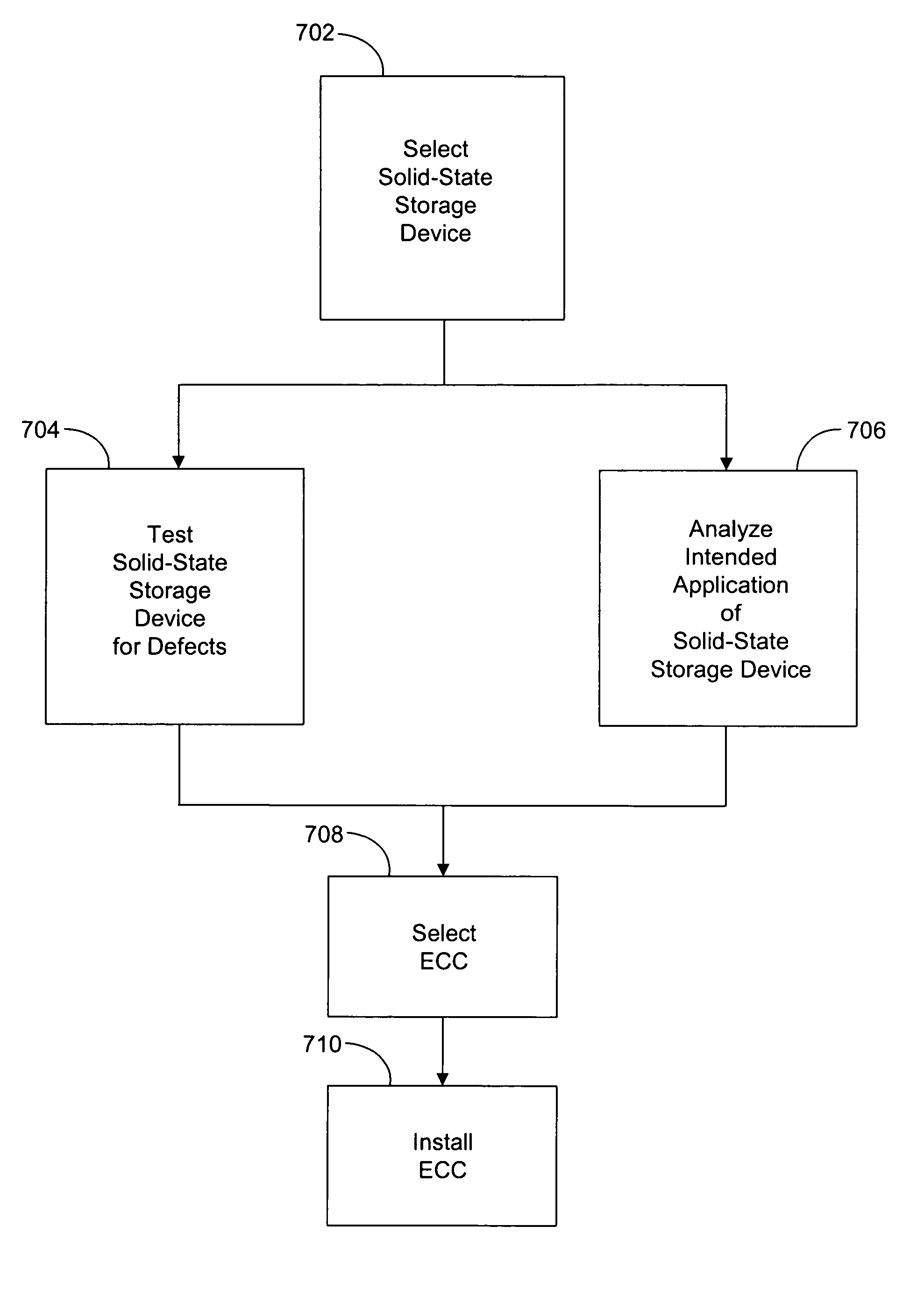 System and method for configuring a solid-state storage device with error correction coding