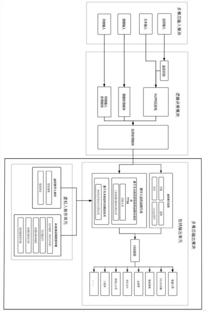 Artificial intelligence system for auxiliary treatment of anxiety disorder