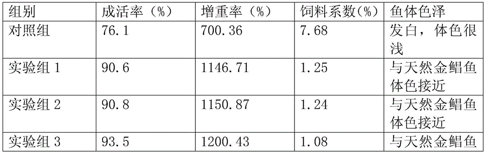 Expanded pellet compound feed for young Trachinotus ovatus