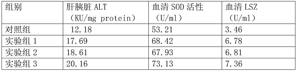 Expanded pellet compound feed for young Trachinotus ovatus