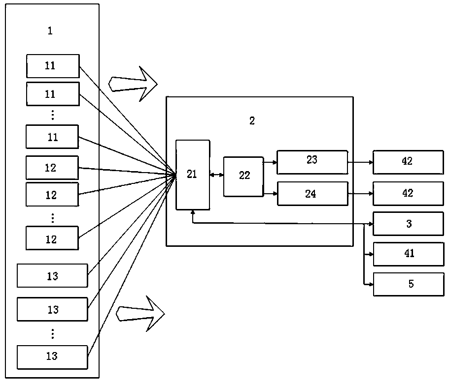 Automatic regulation system for heating and ventilation of substation protection room based on Internet of Things technology