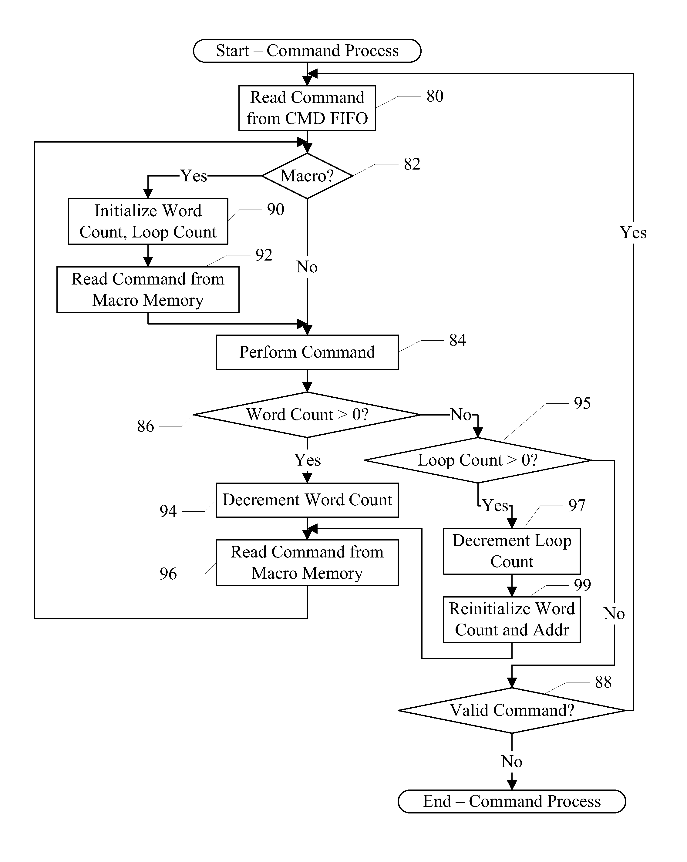 Command queue for peripheral component