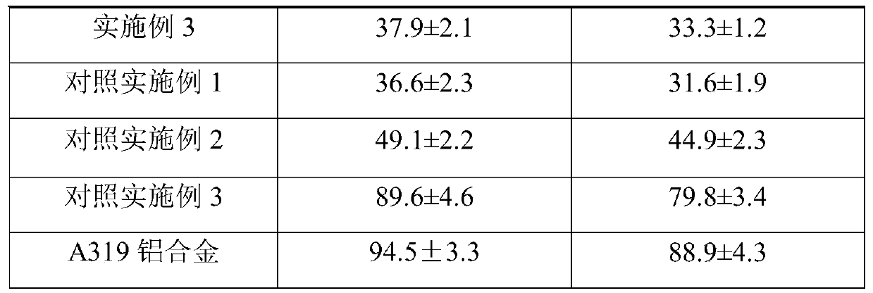 Comprehensive treatment agent and method for performing aluminum alloy modification treatment by using comprehensive treatment agent