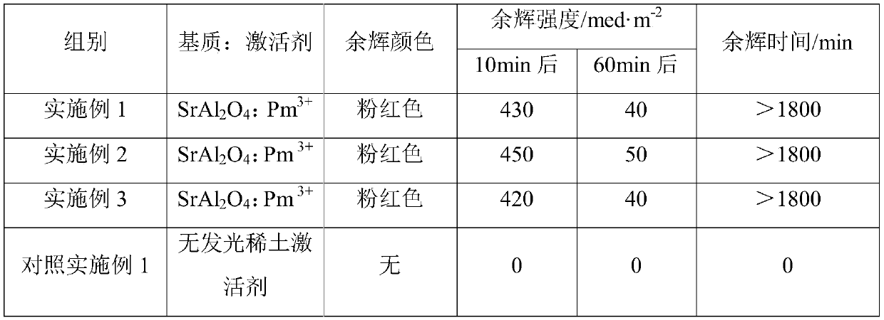 Comprehensive treatment agent and method for performing aluminum alloy modification treatment by using comprehensive treatment agent