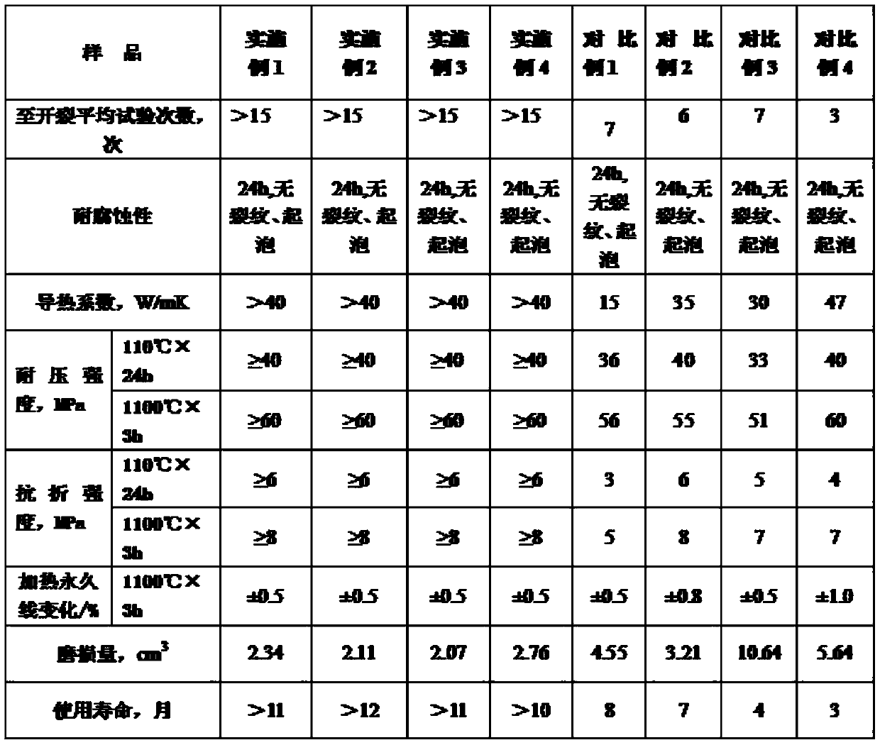 Abrasion-resistant prefabricated part with high heat shock-resistant property for dry quenching coke tank and preparation method thereof