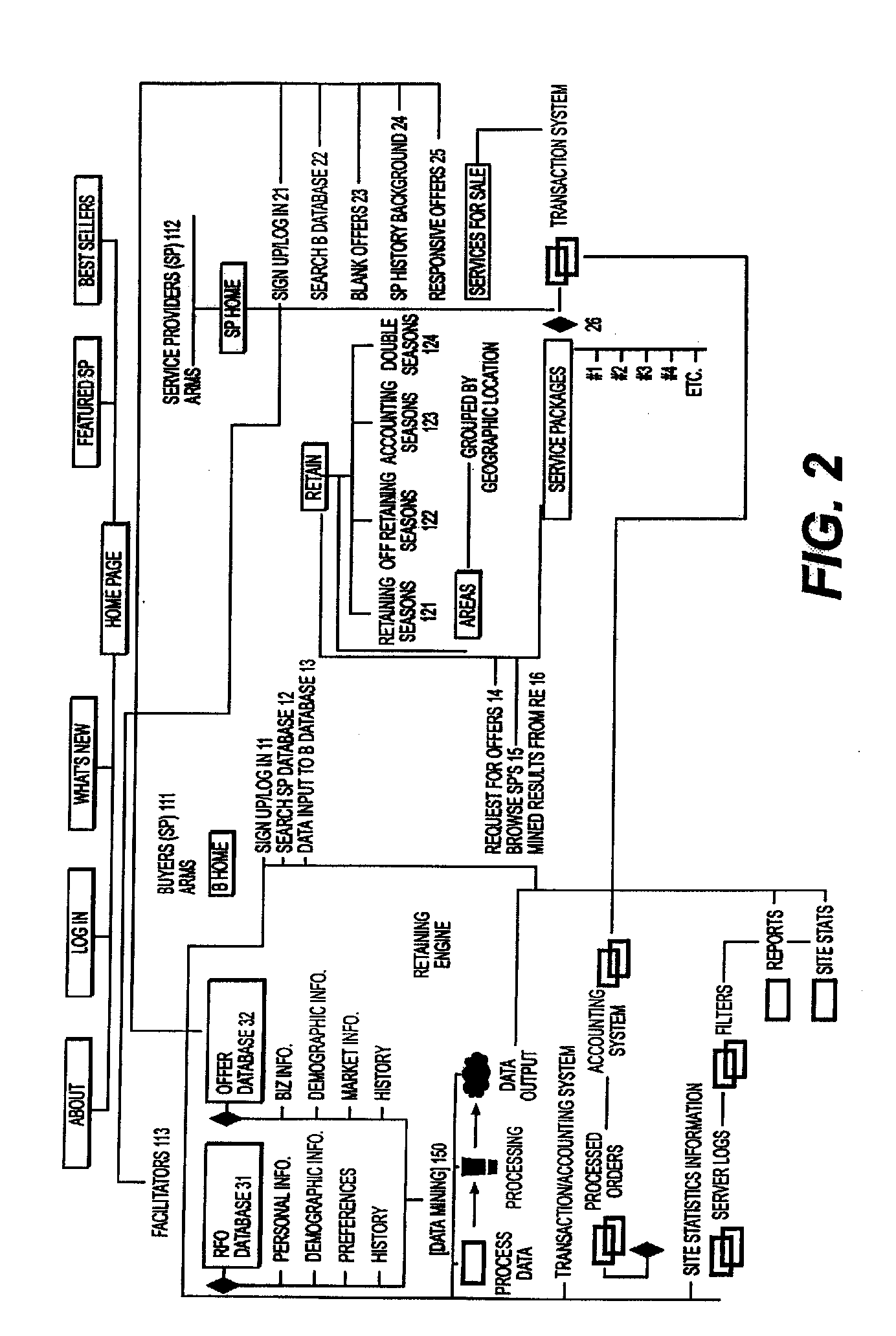 Method and system for facilitating service transactions