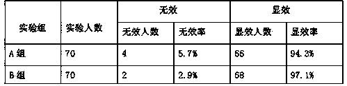 Ginkgo leaf compound Chinese medicinal preparation for treating osteoporosis and preparation method