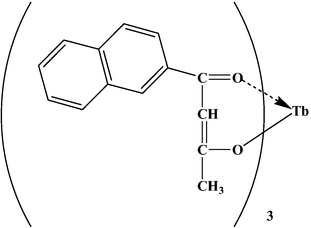 γ-cyclodextrin and rare earth tb complexes and their application in microcontact printing technology