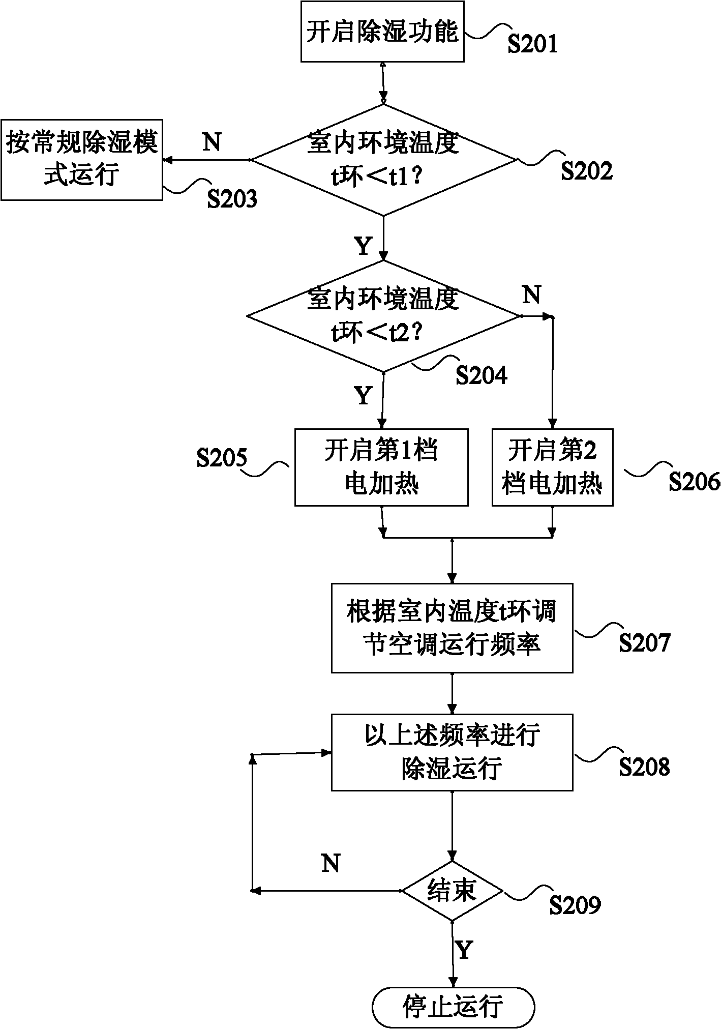 Air conditioner and control method thereof