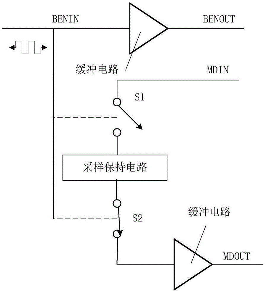 Automatic control method for burst luminous power