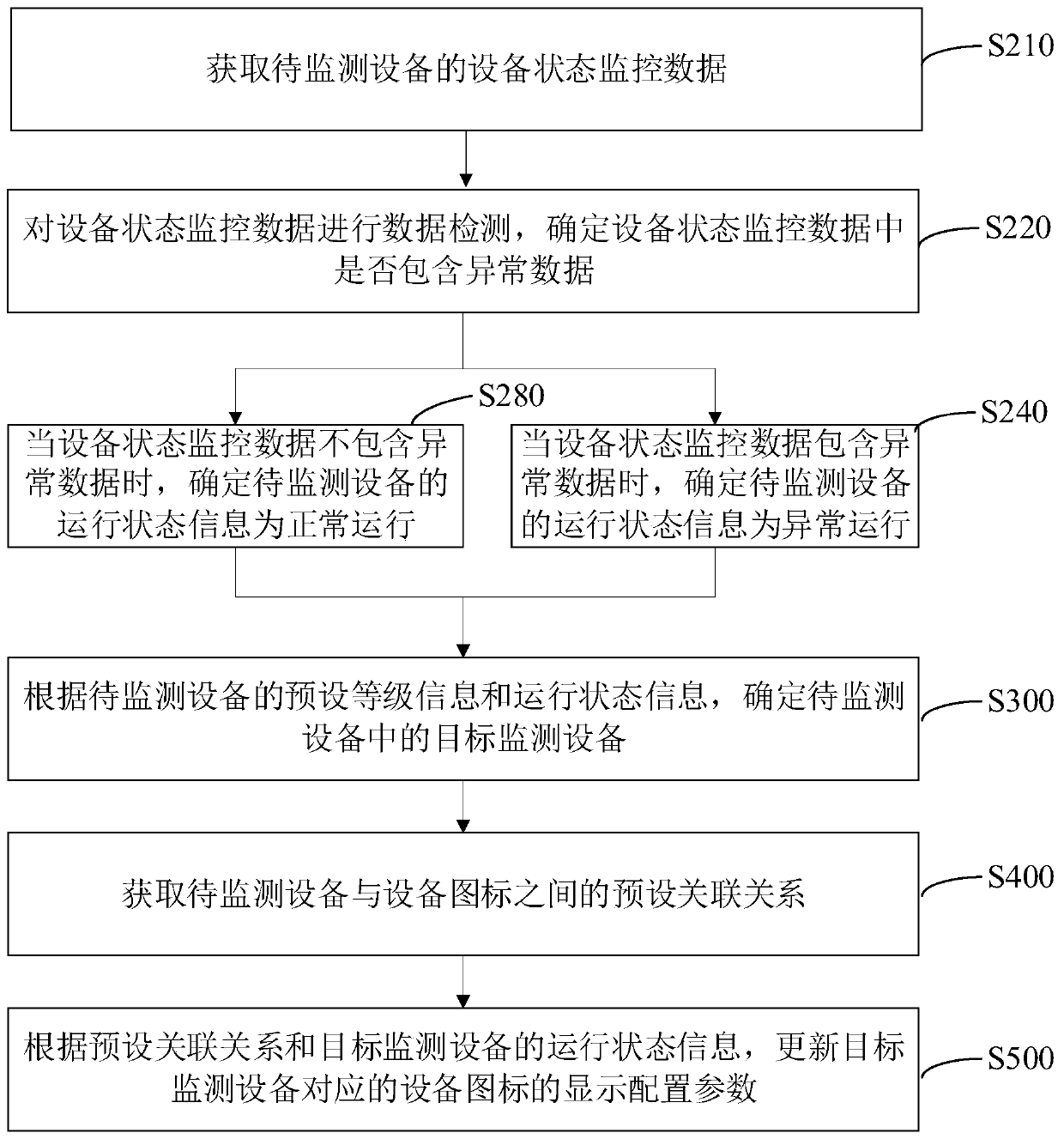 Equipment running state monitoring method and device, computer equipment and storage medium