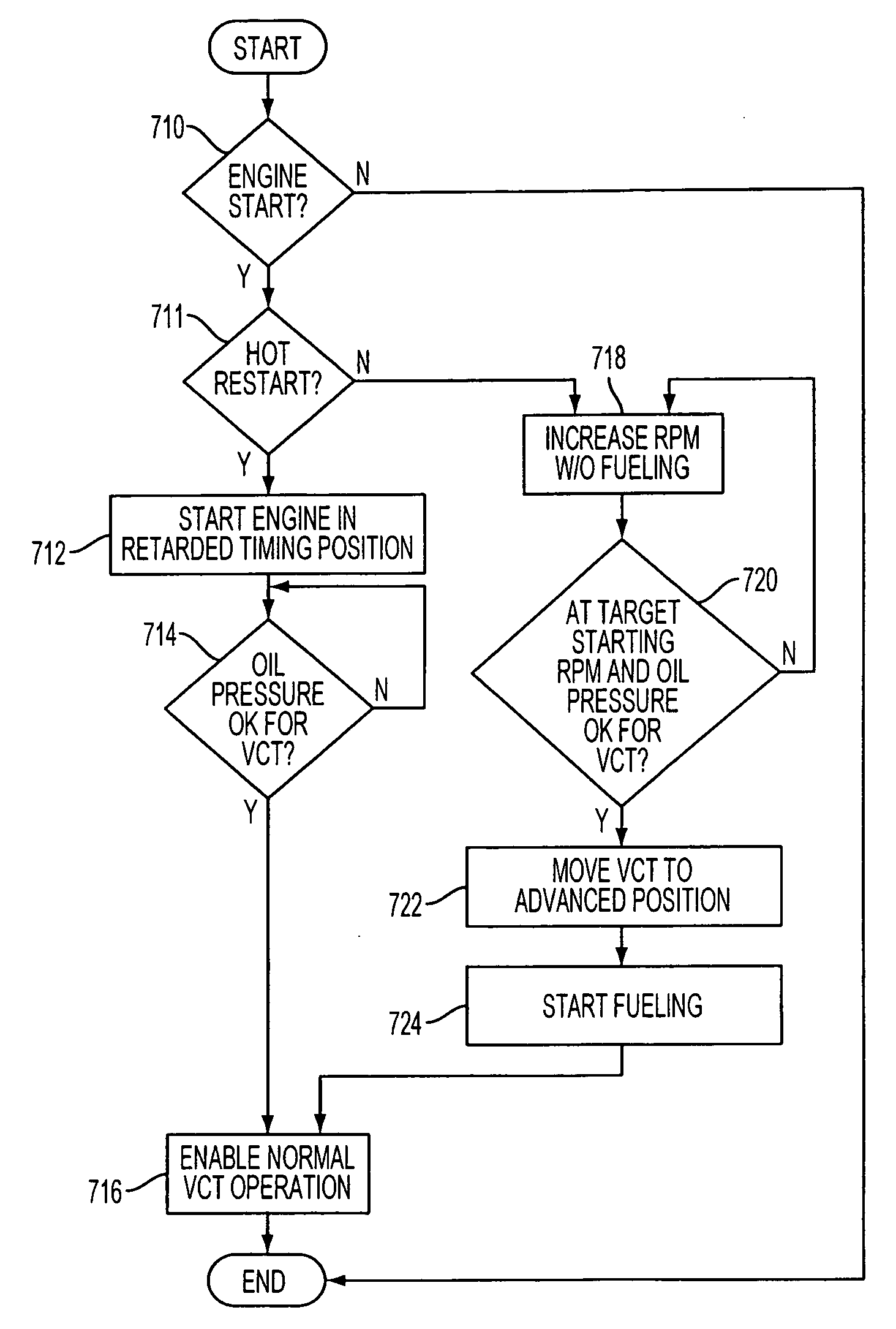 Hybrid vehicle system having engine with variable valve operation