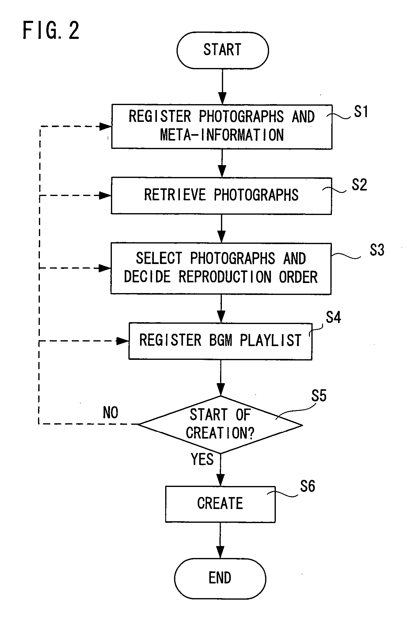 Video content creating apparatus