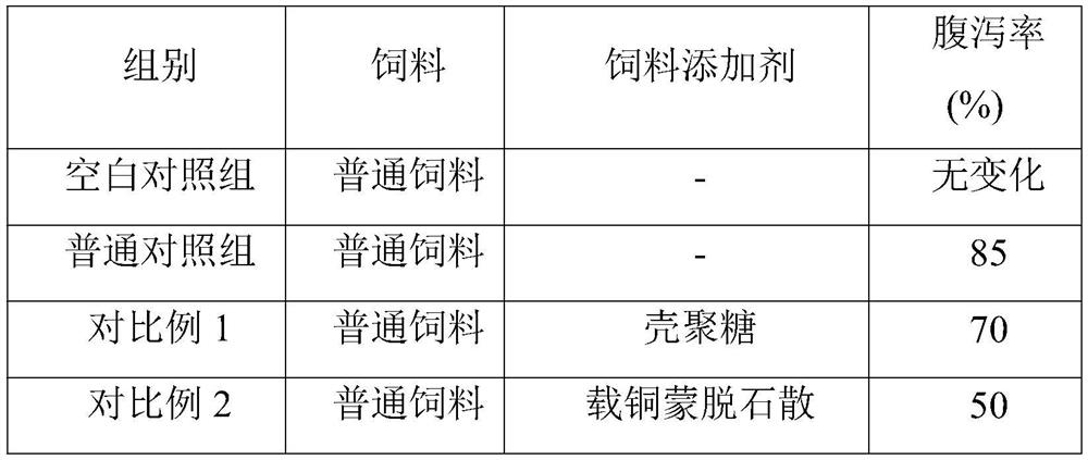 A kind of chitosan-copper-loaded montmorillonite intercalation composite material and its preparation method and application