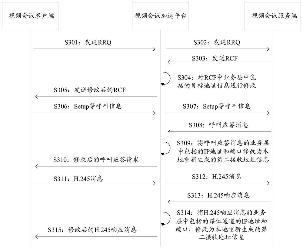 Video conference acceleration method and system and video conference acceleration platform