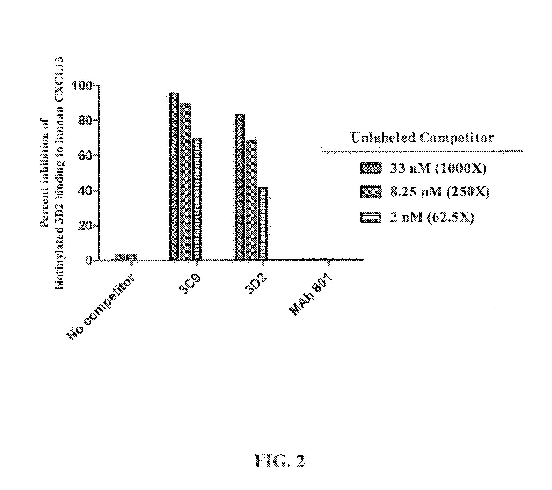 Anti-cxcl13 antibodies and methods of using the same