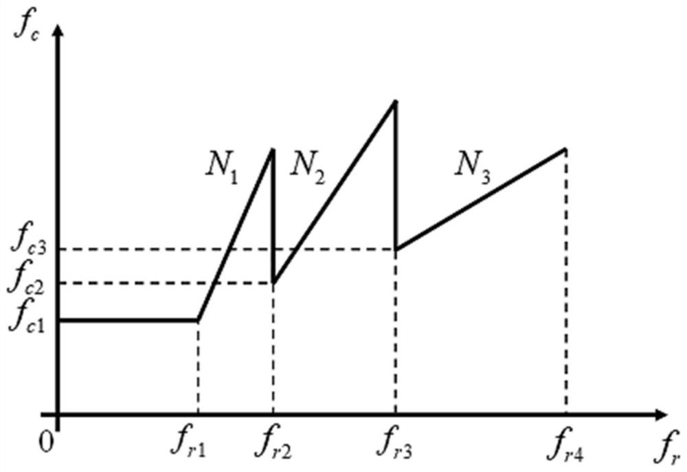 PMSM harmonic suppression control method based on PWM and improved quasi-resonance controller