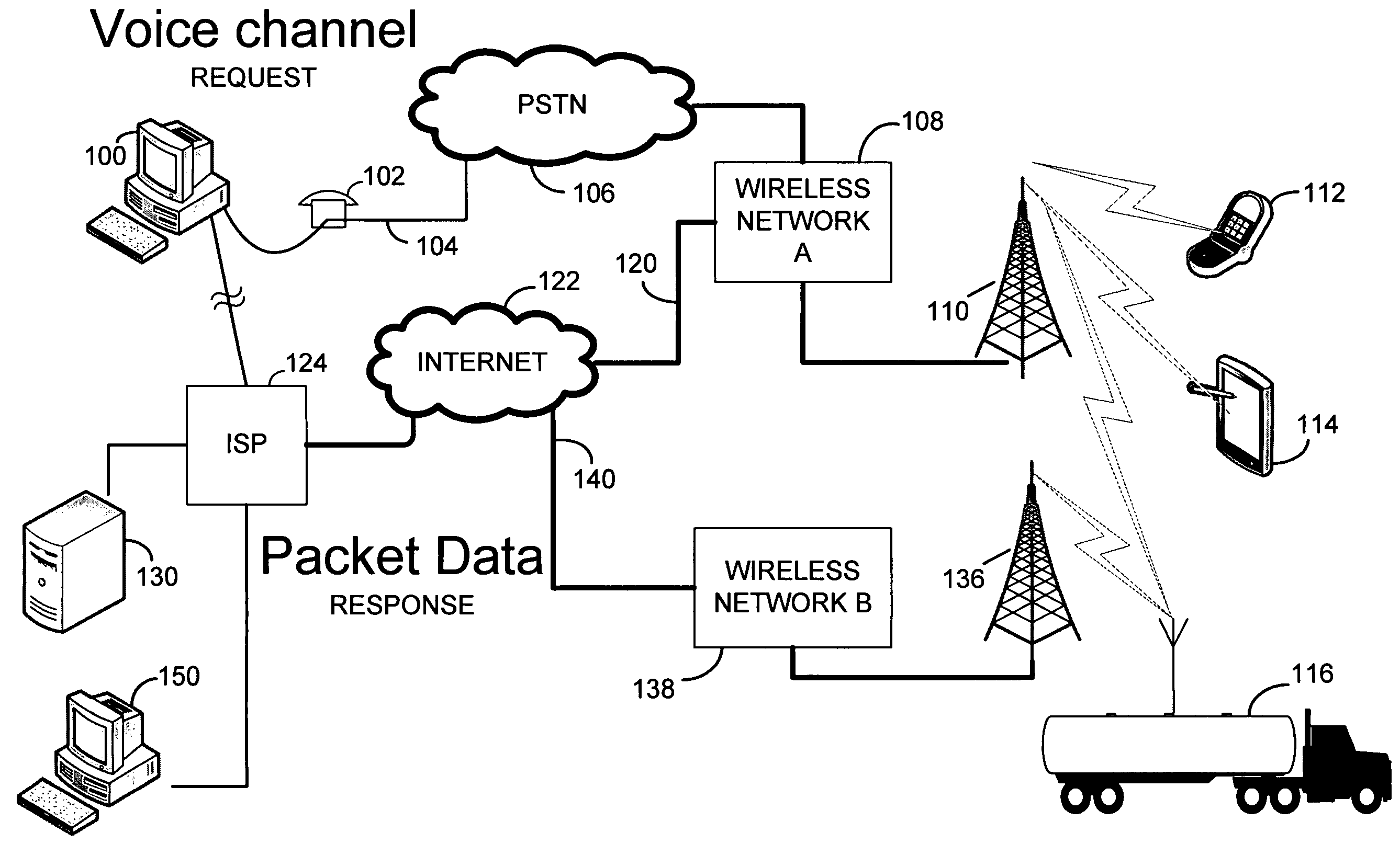 Voice channel control of wireless packet data communications