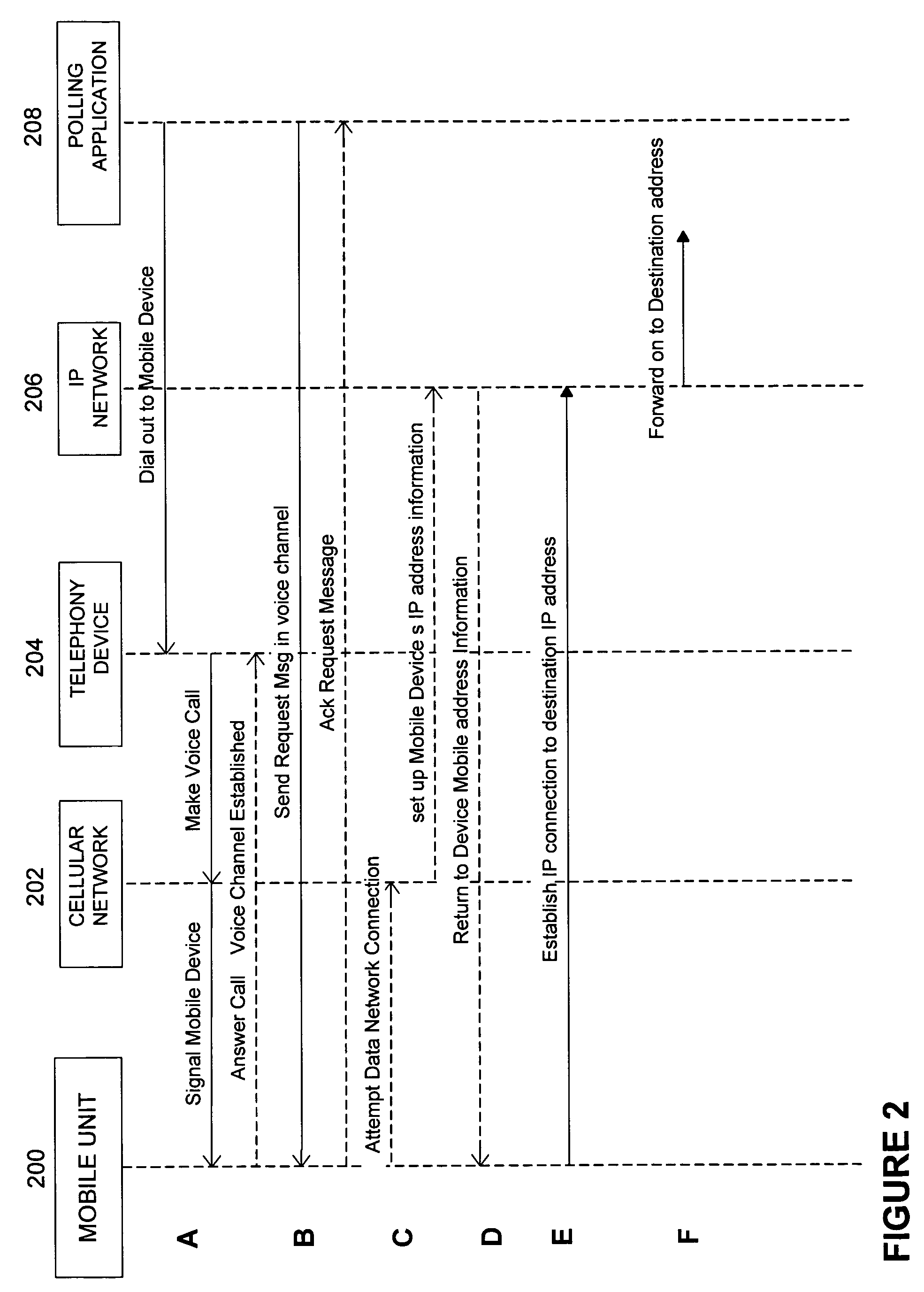 Voice channel control of wireless packet data communications