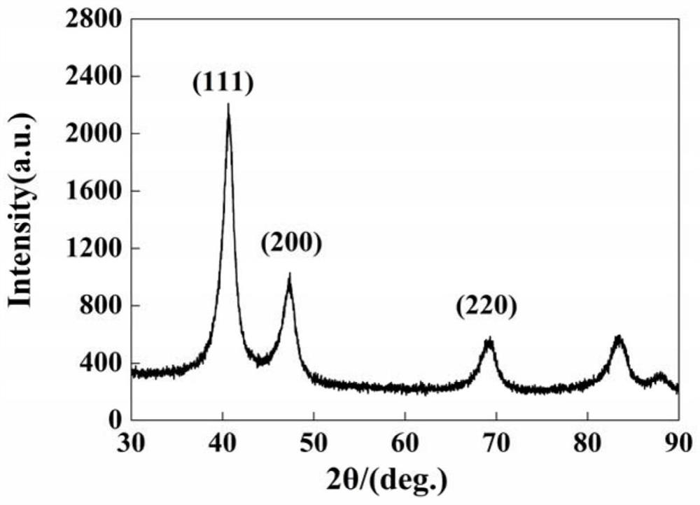 A kind of preparation method of highly dispersed carbon-supported pt-ni catalyst