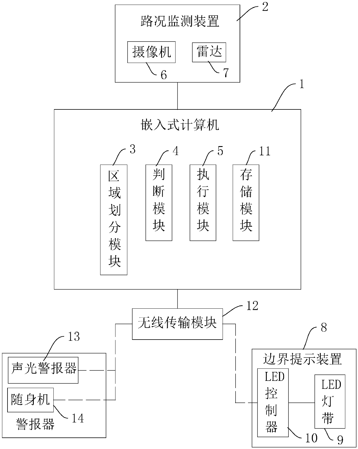 Safety prewarning system for road operating personnel