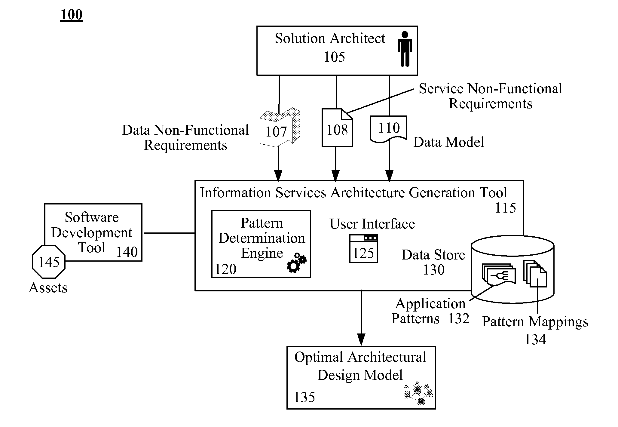 Automated solution for generating architectural design models for service-oriented architecture (SOA) information services