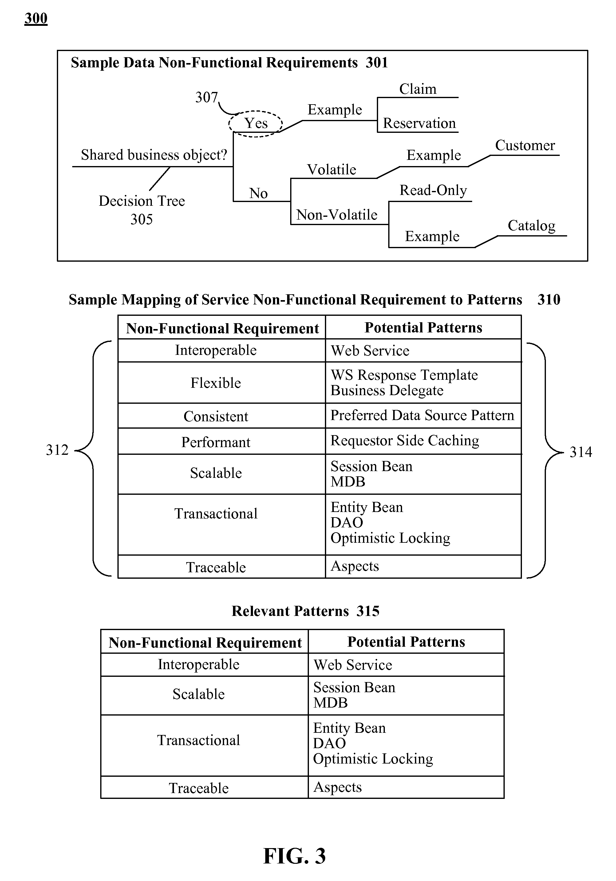 Automated solution for generating architectural design models for service-oriented architecture (SOA) information services