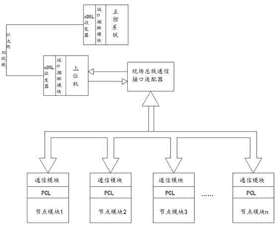 Control system for flexible manufacturing system