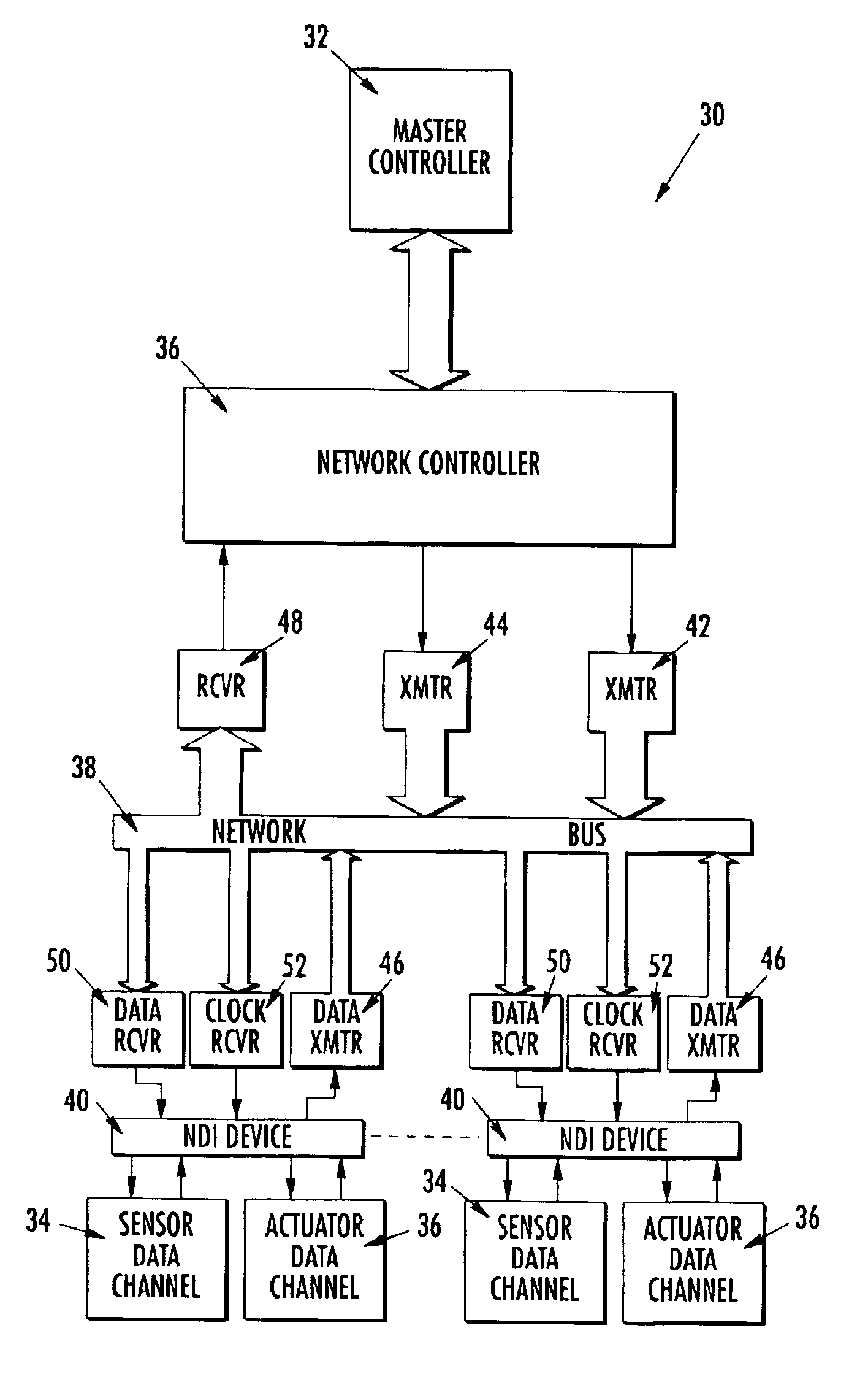 Network device interface for digitally interfacing data channels to a controller via a network