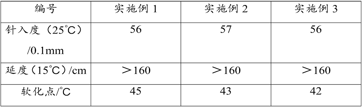 Rubber powder modified asphalt and preparation method thereof