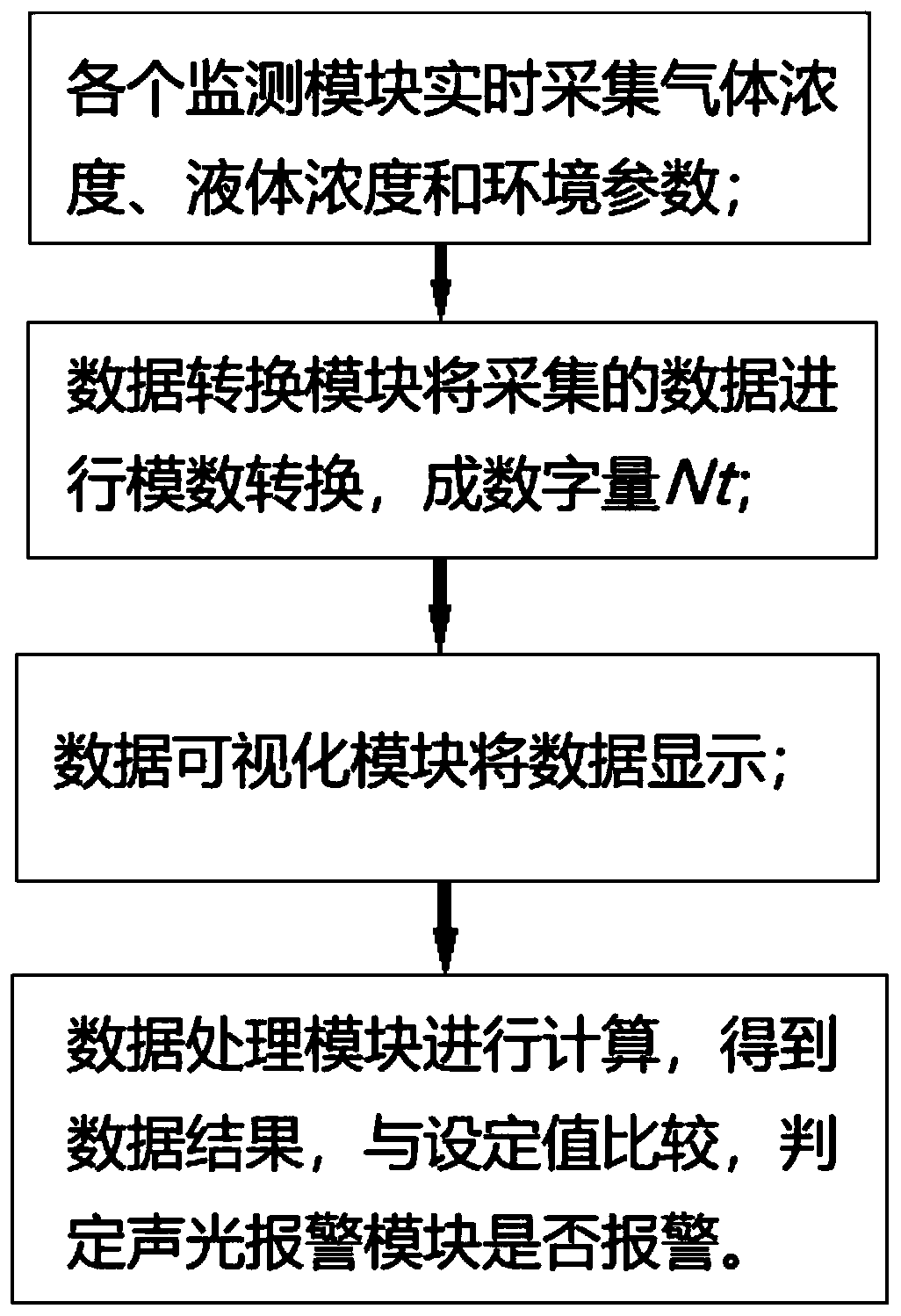 Gas-liquid two-phase mixed combustible dynamic intelligent monitoring system and method thereof