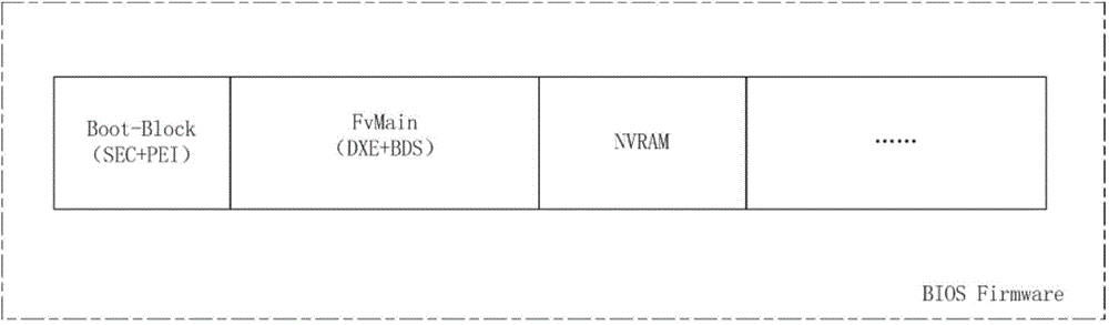 BIOS firmware dividing and updating method and system