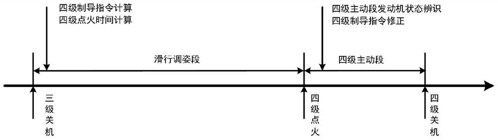 Solid carrier rocket injection correction method