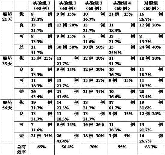 Healthcare capsule and production process thereof