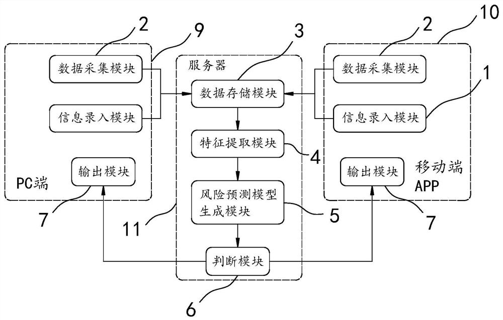 Preoperative risk assessment method and system for surgical operation