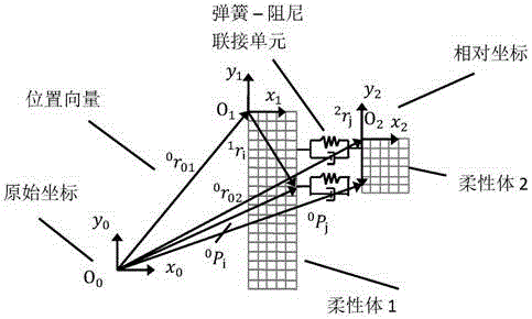 Method for dynamic characteristic simulation of numerically controlled machine tool and integration with numerical control system