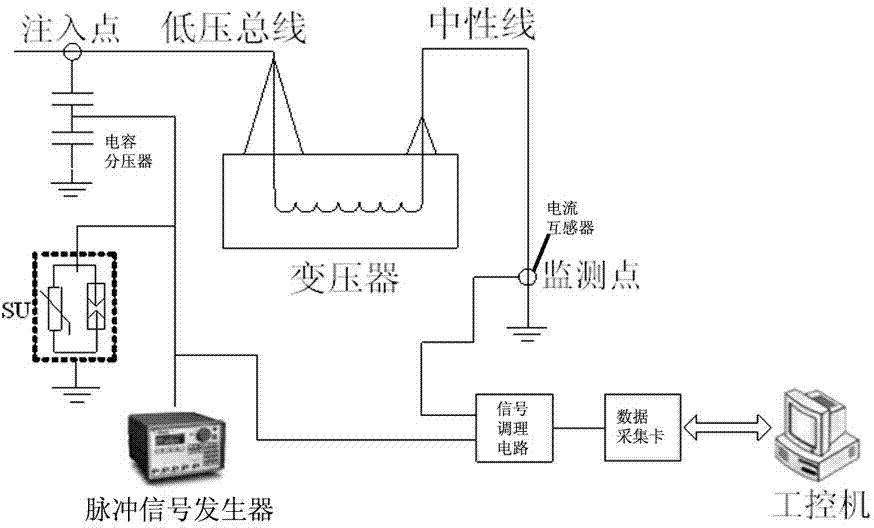 Power distribution network transformer low-voltage winding deformation on-line monitoring device and method