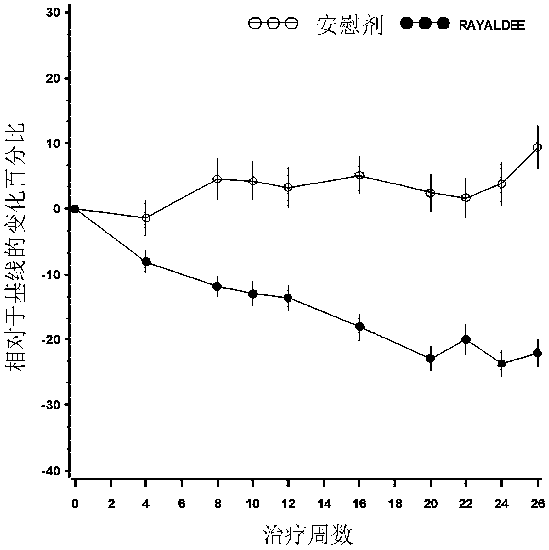 Methods of vitamin d treatment