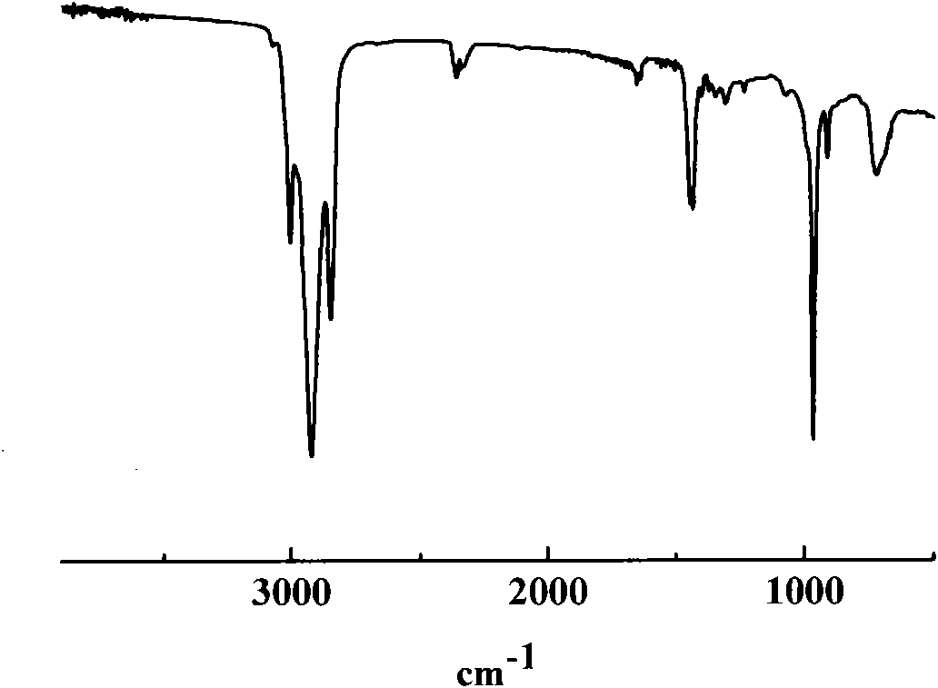 Method for preparing polybutadiene