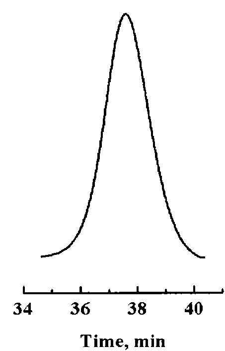 Method for preparing polybutadiene