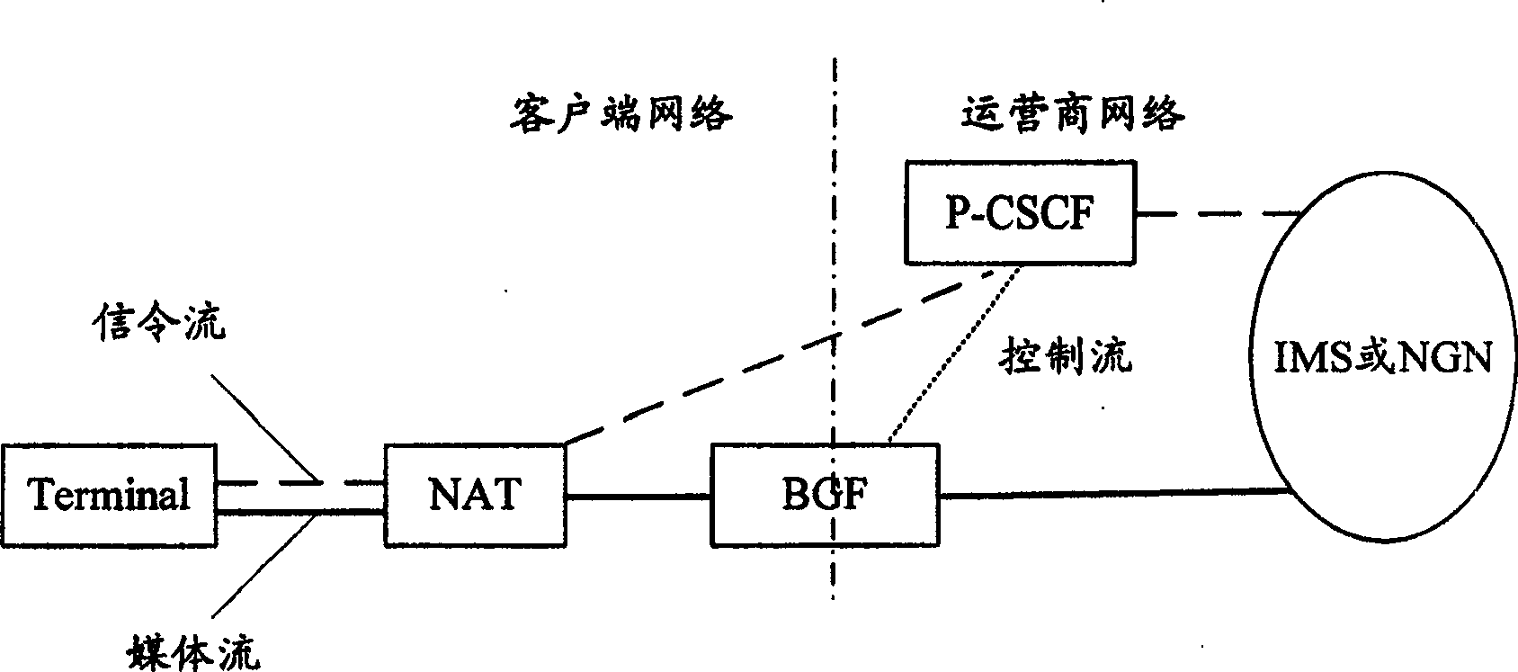 Method for passing through network address conversion