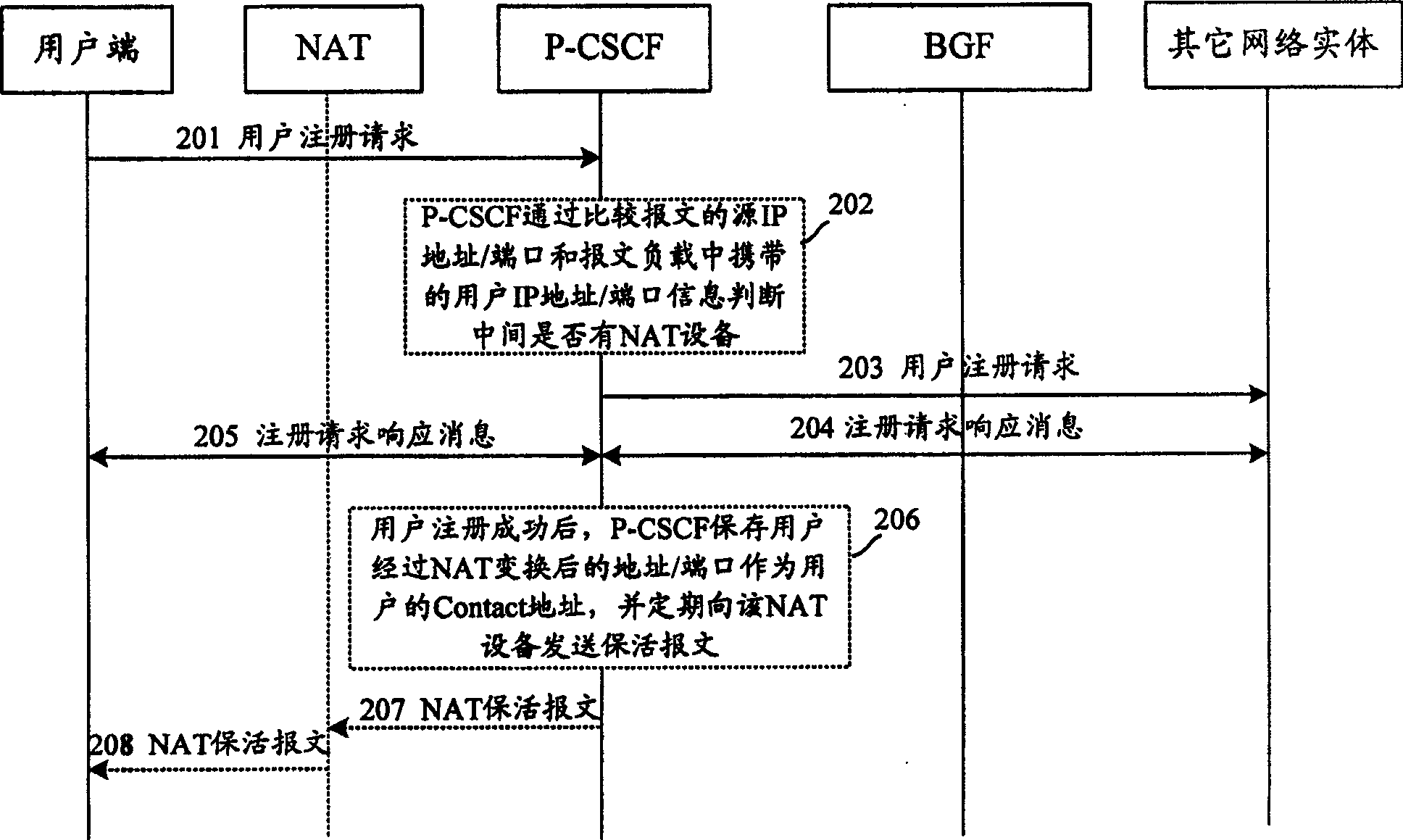 Method for passing through network address conversion