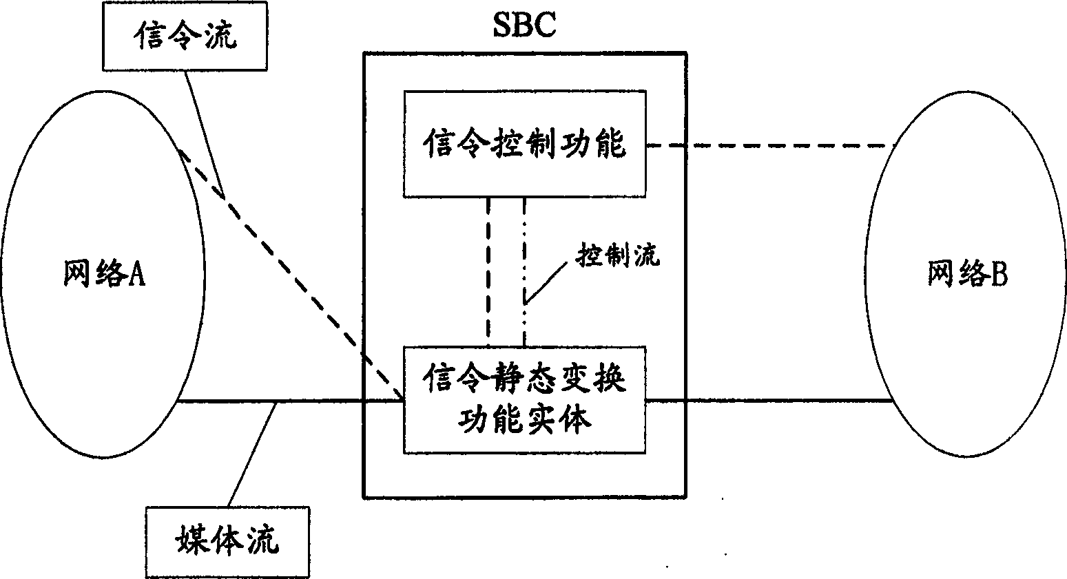 Method for passing through network address conversion